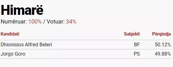 αποτελεσματα