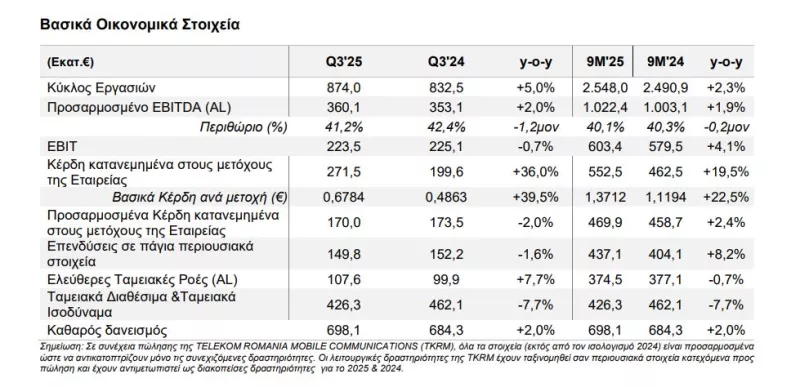 Αποτελέσματα ΟΤΕ