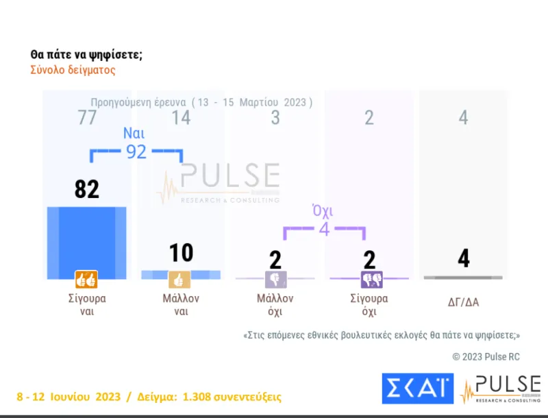 αποχή
