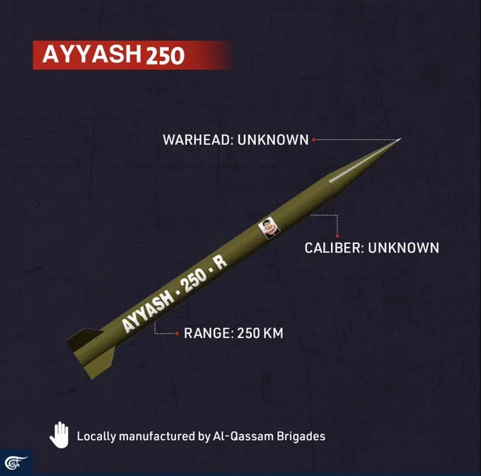 Ayyash