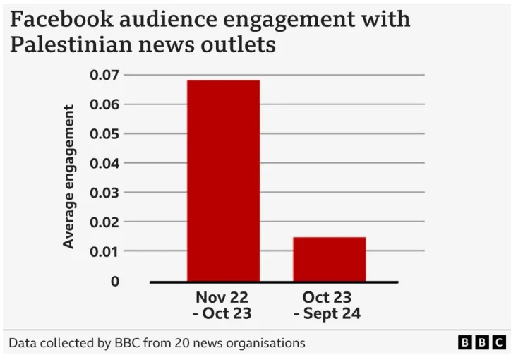 BBC