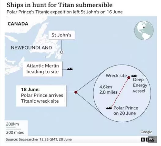 titan