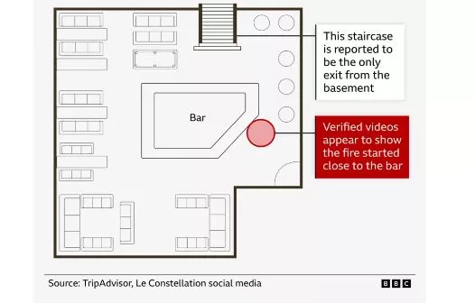 Σχέδιο μπαρ