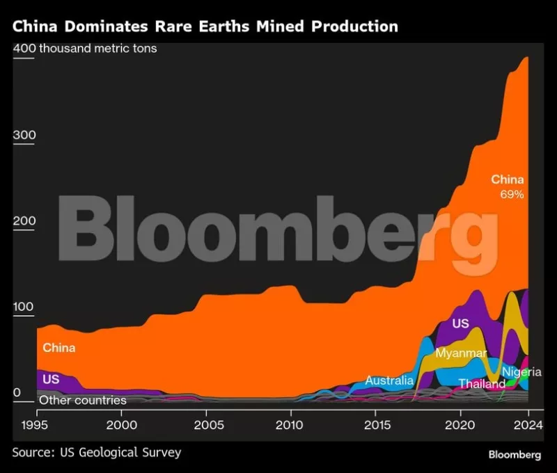rare earths