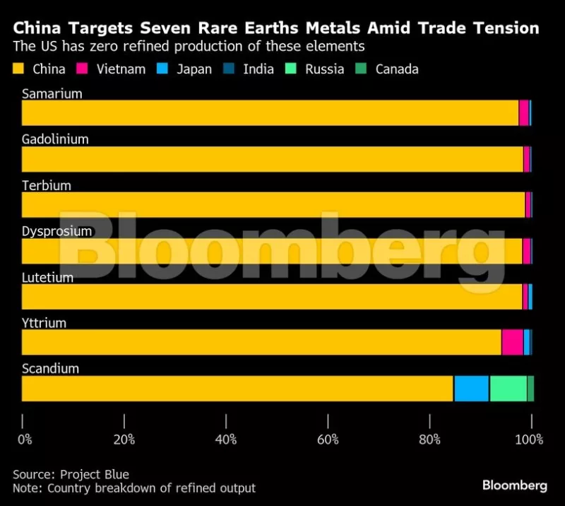 rare earths