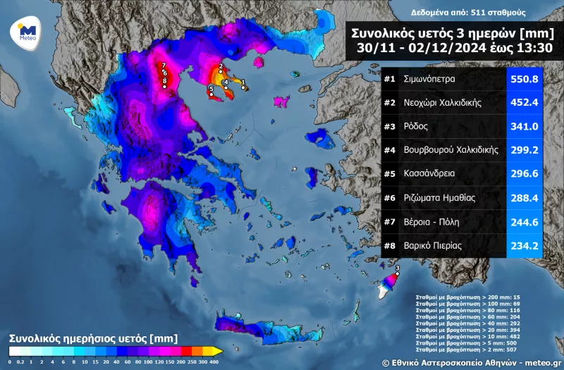 bora χαρτης