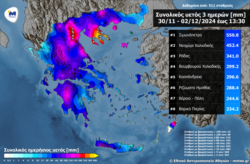 bora χαρτης