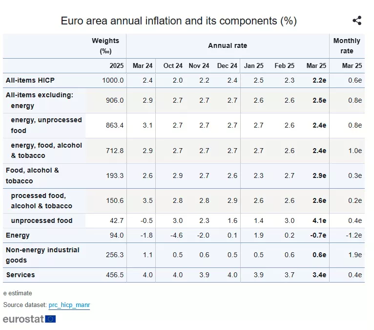 Eurostat