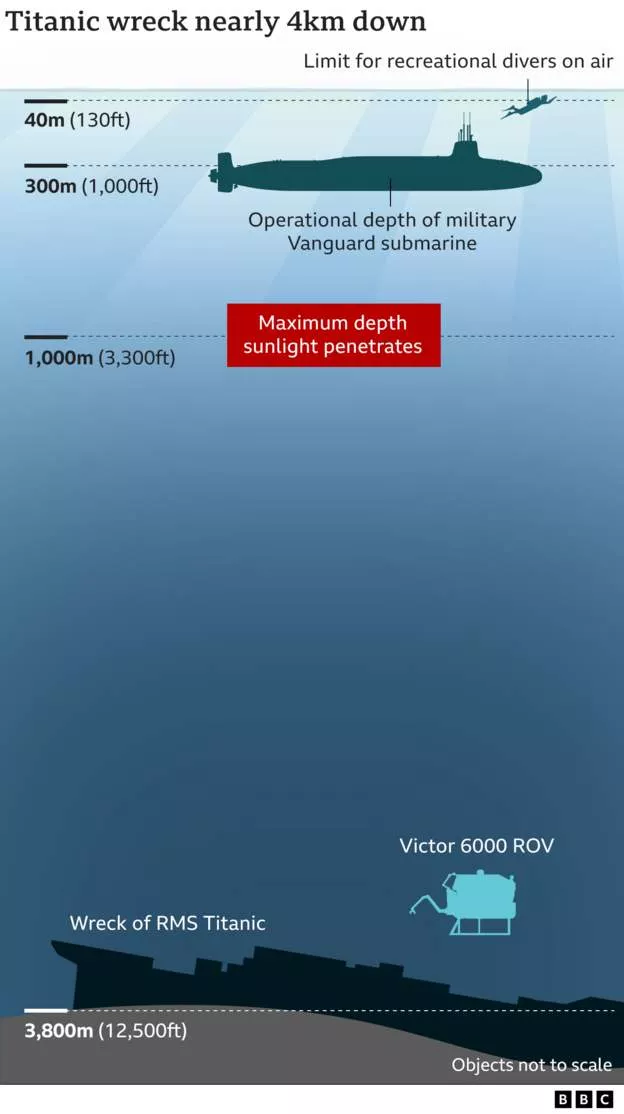 Titan
