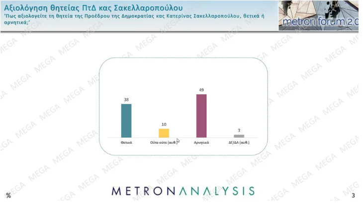 Αξιολόγηση 