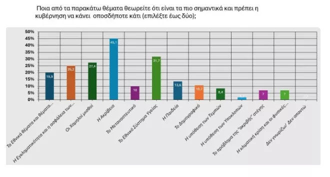 δημοσκόπηση