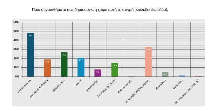 Δημοσκόπηση