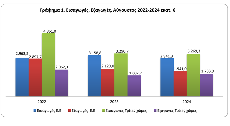 elstat