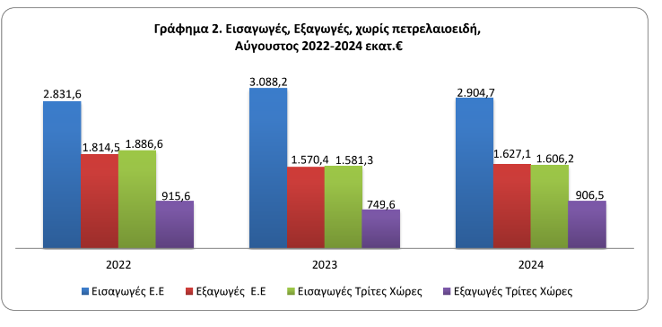 elstat