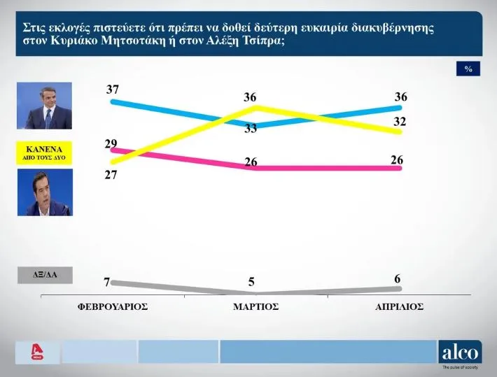 Δημοσκόπηση