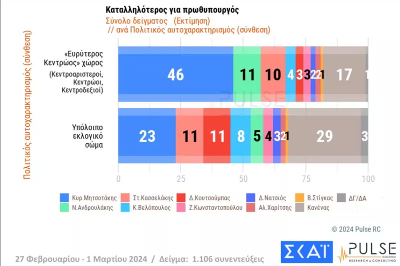 Δημοσκόπηση