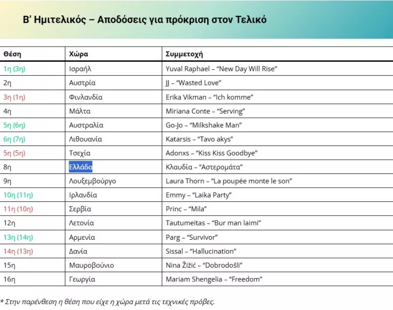 στοιχημα