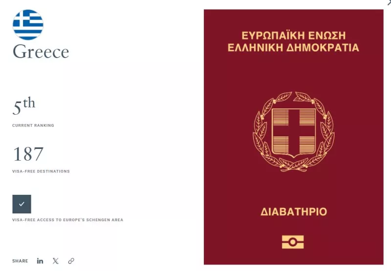 Ηenley Passport Index: Τα ισχυρότερα διαβατήρια για το 2025