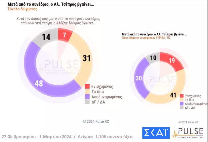ΣΥΡΙΖΑ