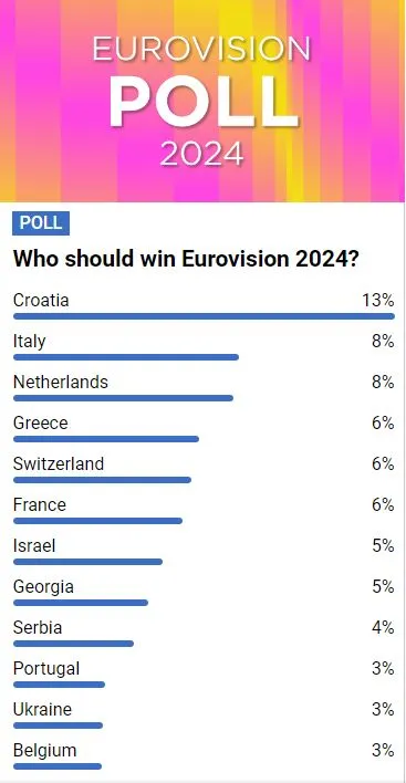 eurovision