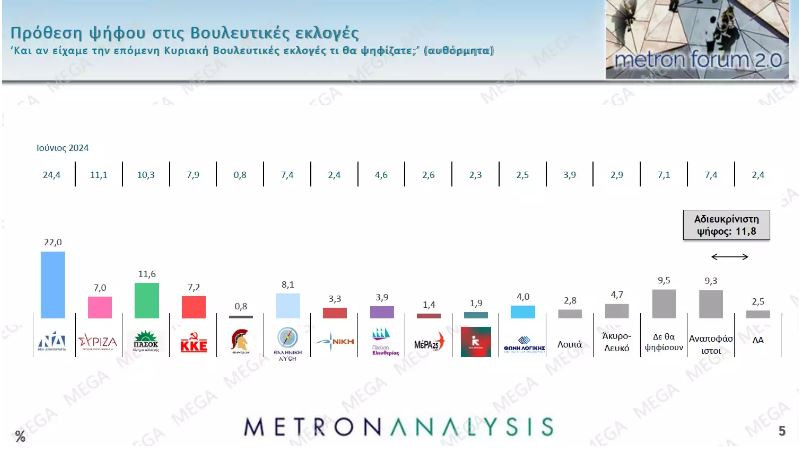 Δημοσκόπηση