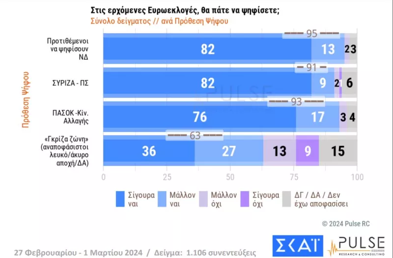 Δημοσκόπηση