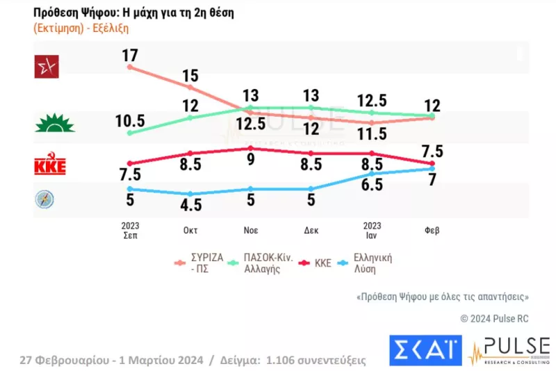 ΠΑΣΟΚ