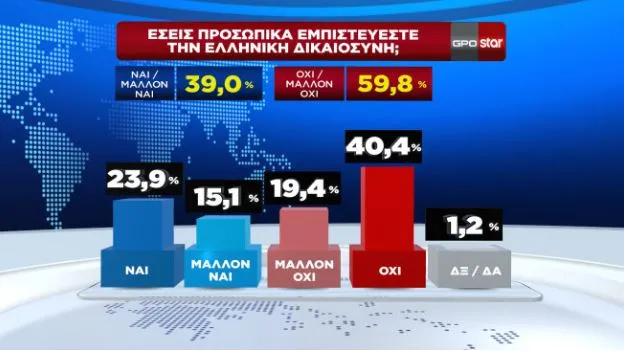 δημοσκοπηση