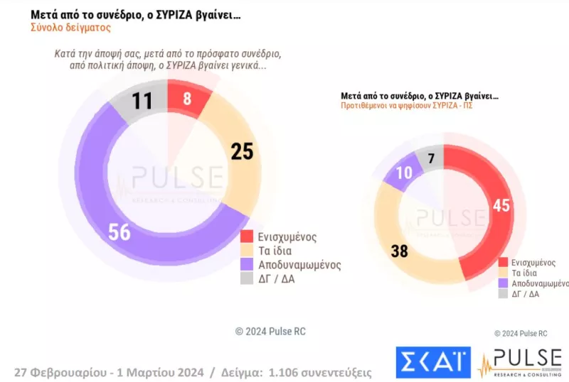 Δημοσκόπηση