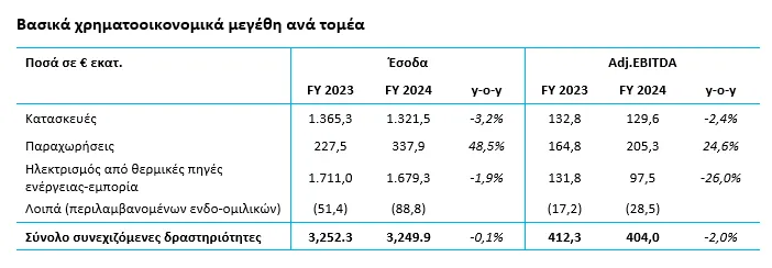 ΓΕΚ ΤΕΡΝΑ