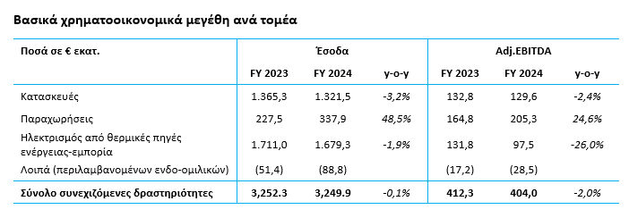 ΓΕΚ ΤΕΡΝΑ