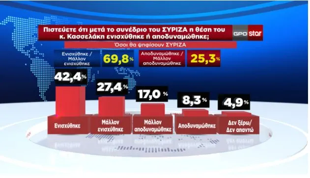 Δημοσκόπηση