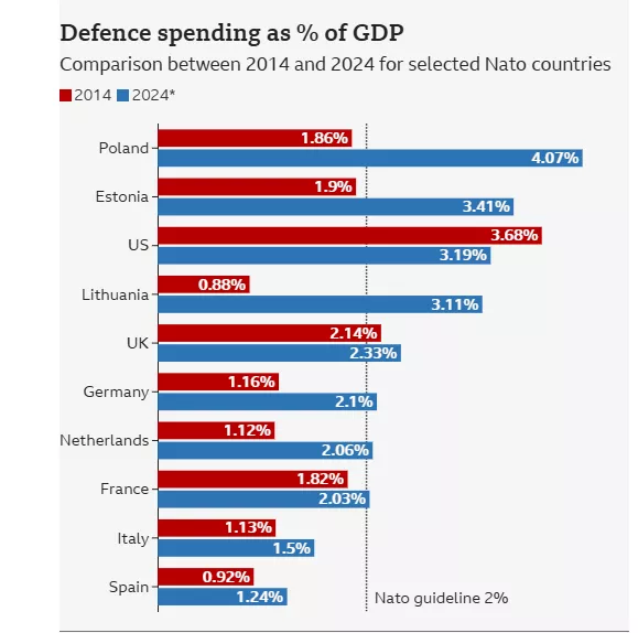 NATO