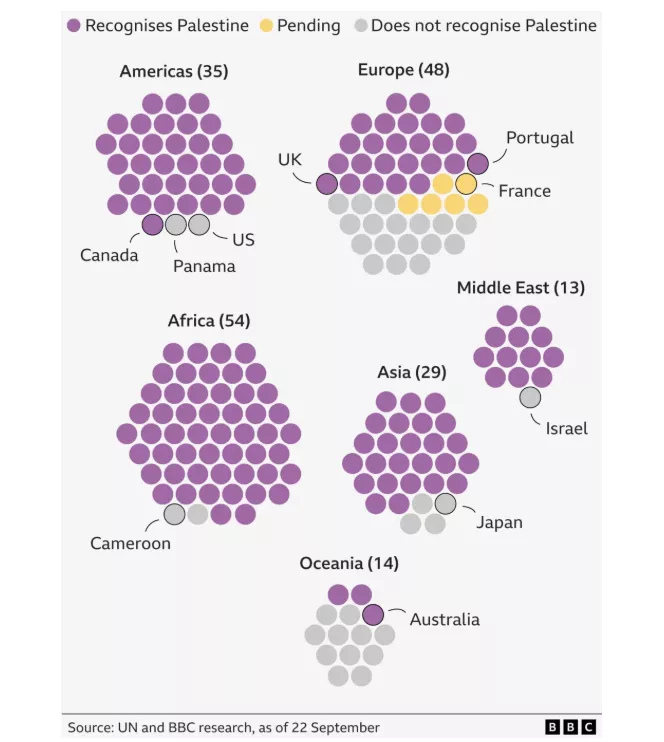 παλαιστίνη