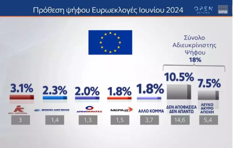 Δημοσκόπηση