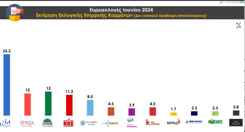 Δημοσκόπηση