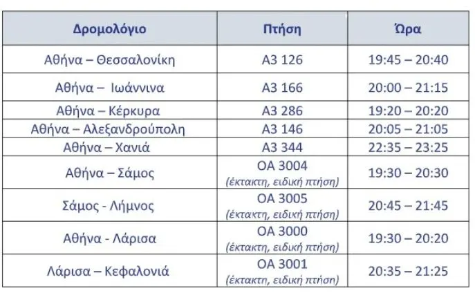 Δρομολογια