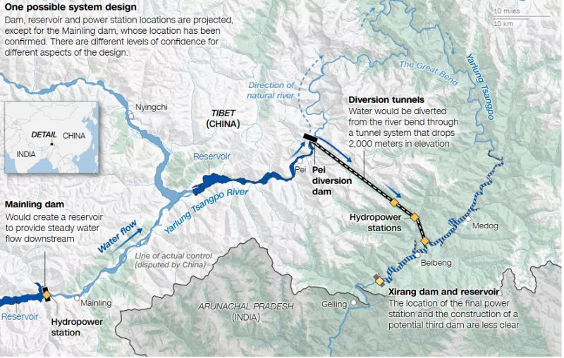 Κίνα ποταμός