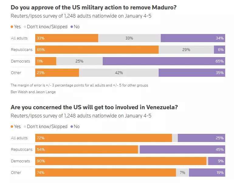 Δημοσκόπηση