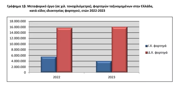 ΕΛΣΤΑΤ