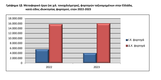 ΕΛΣΤΑΤ