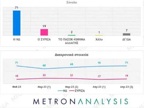 Δημοσκόπηση