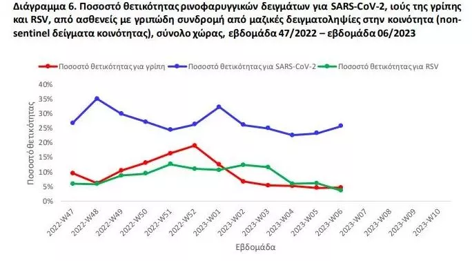 Διαγραμμα