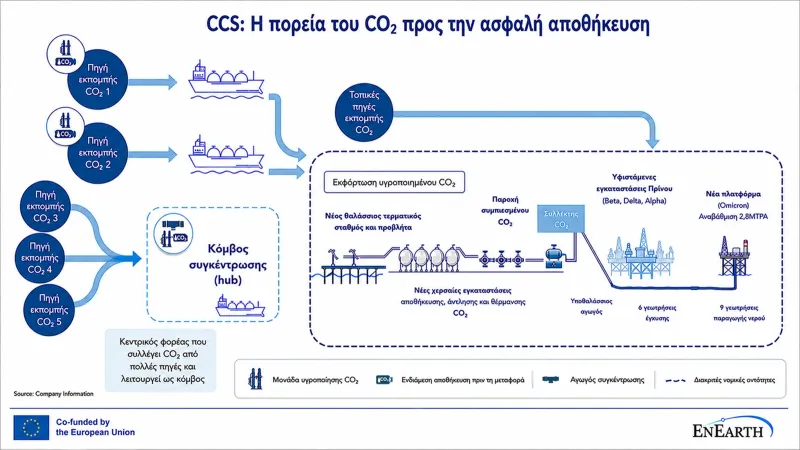 Πρίνος