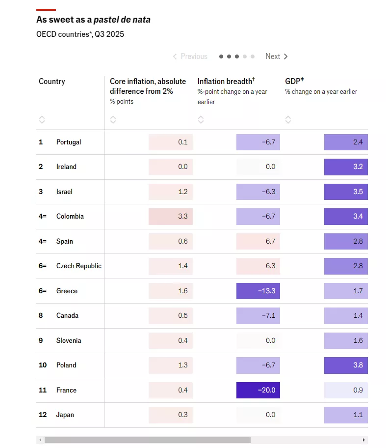 Πίνακας οικονομιών 
