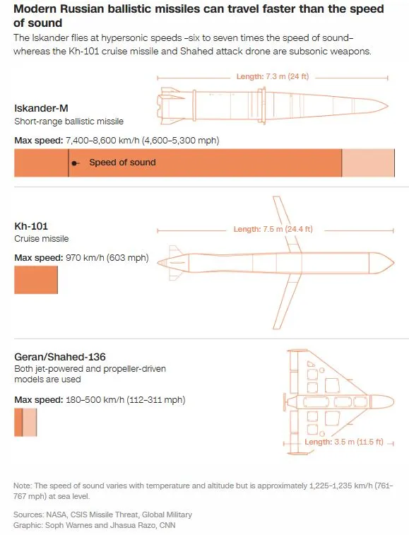 CNN