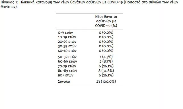 covid