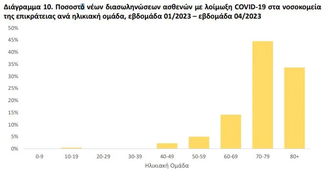 COVID