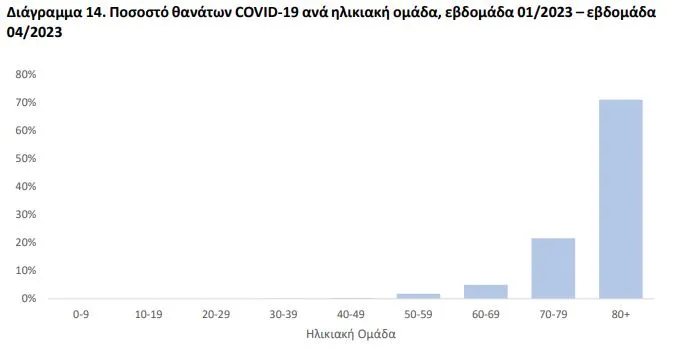 covid