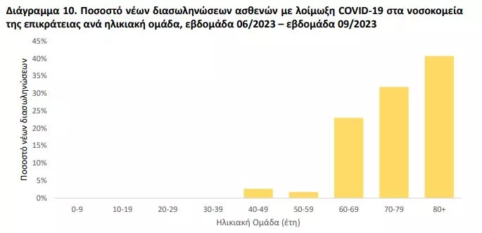 Covid meth